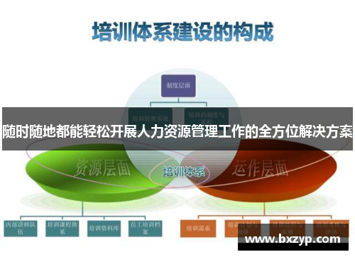 随时随地都能轻松开展人力资源管理工作的全方位解决方案 随时随地都能轻松开展人力资源管理工作的全方位解决方案